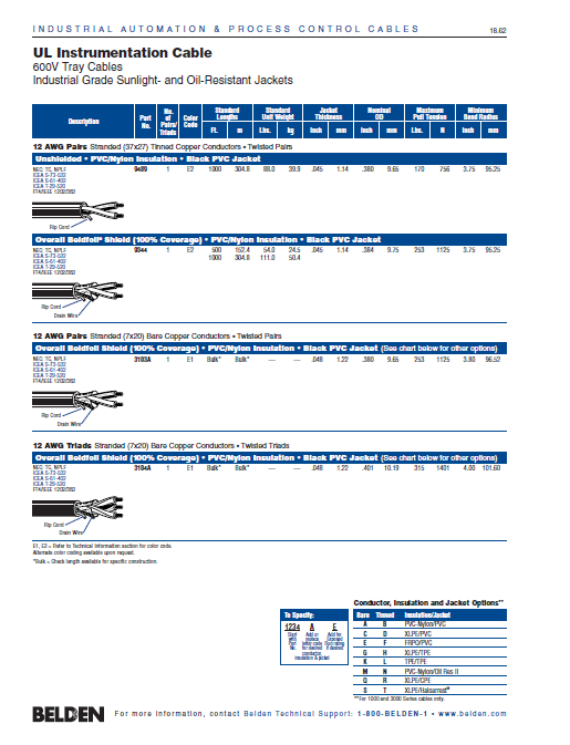UL Instrumentation Cable 600V Tray 