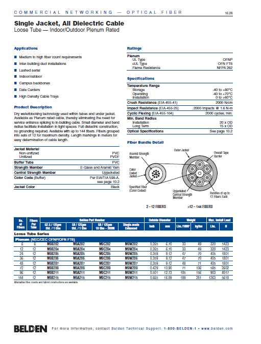 Single Jacket Dielectric Cable Loose Tube