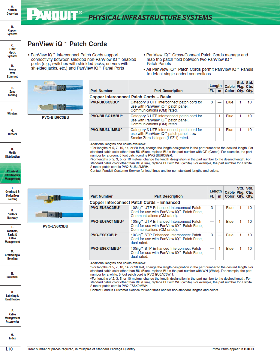 PanView iQ Patch Cords