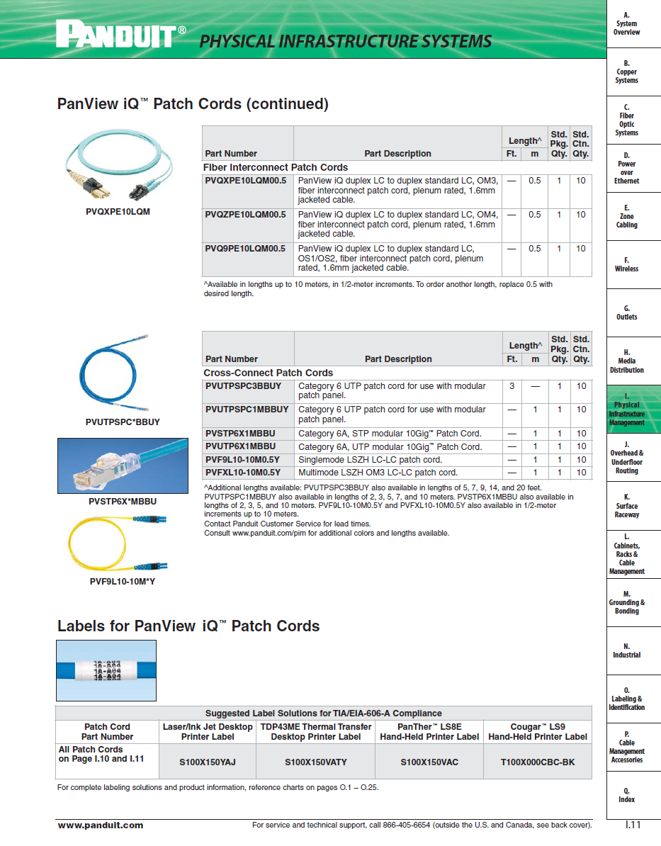 PanView iQ Patch Cords continued