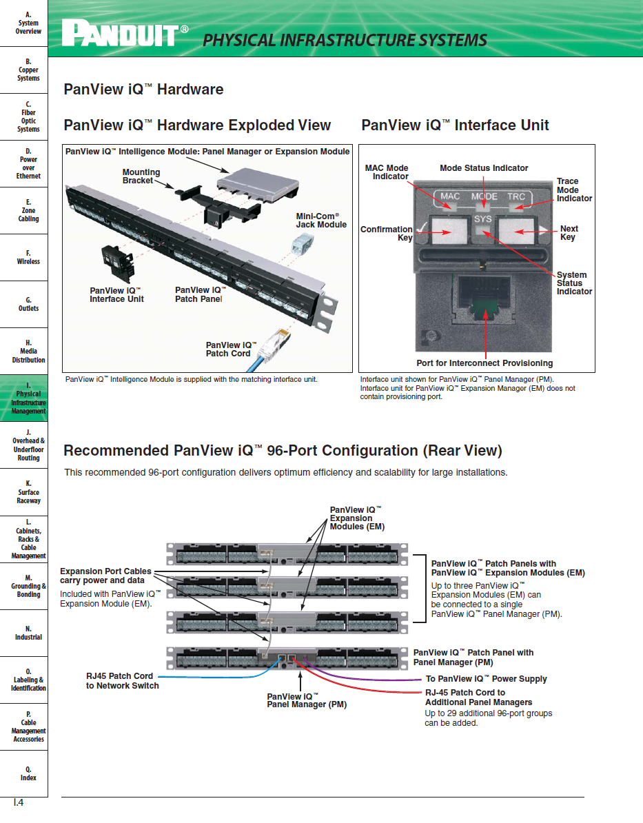 PanView iQ Hardware