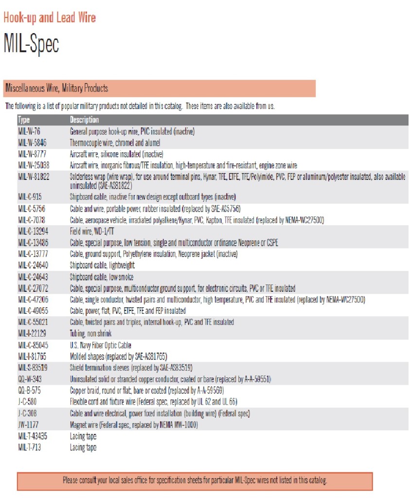 Miscellaneous Wire, Military Products