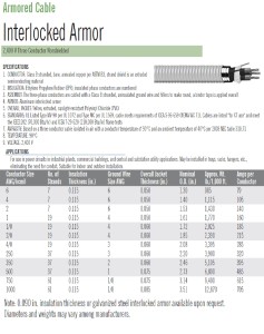 Armored Cable 2,400V Three Conductor Nonshielded