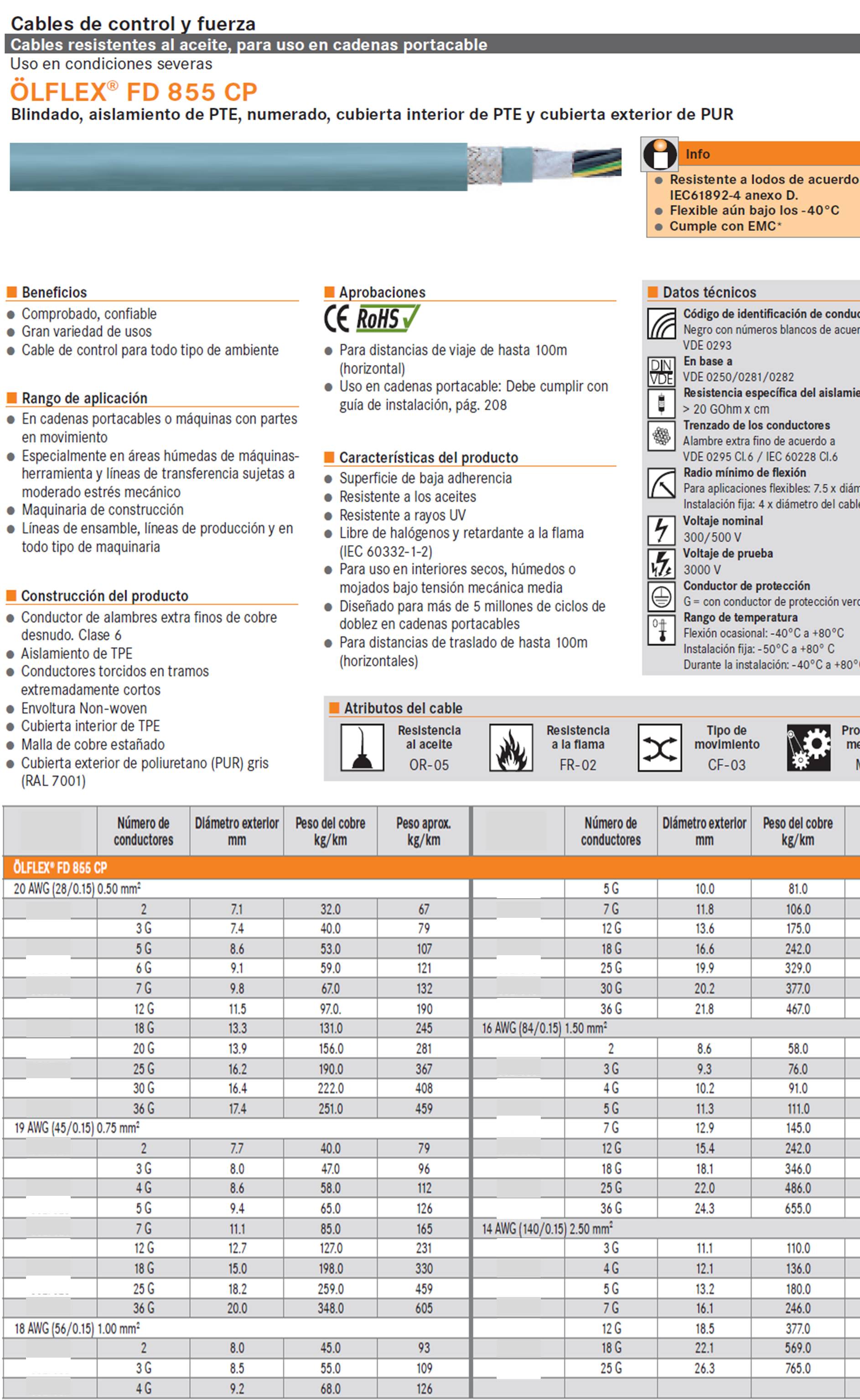 Cable FD para Cadena Portacable Raiser Blindado con Cubierta PTD