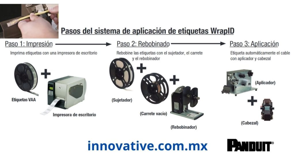 Arnes de Cables, Arneses de Cables, Etiqueta Autolaminada, 