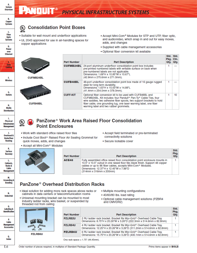 Consolidation Point Boxes