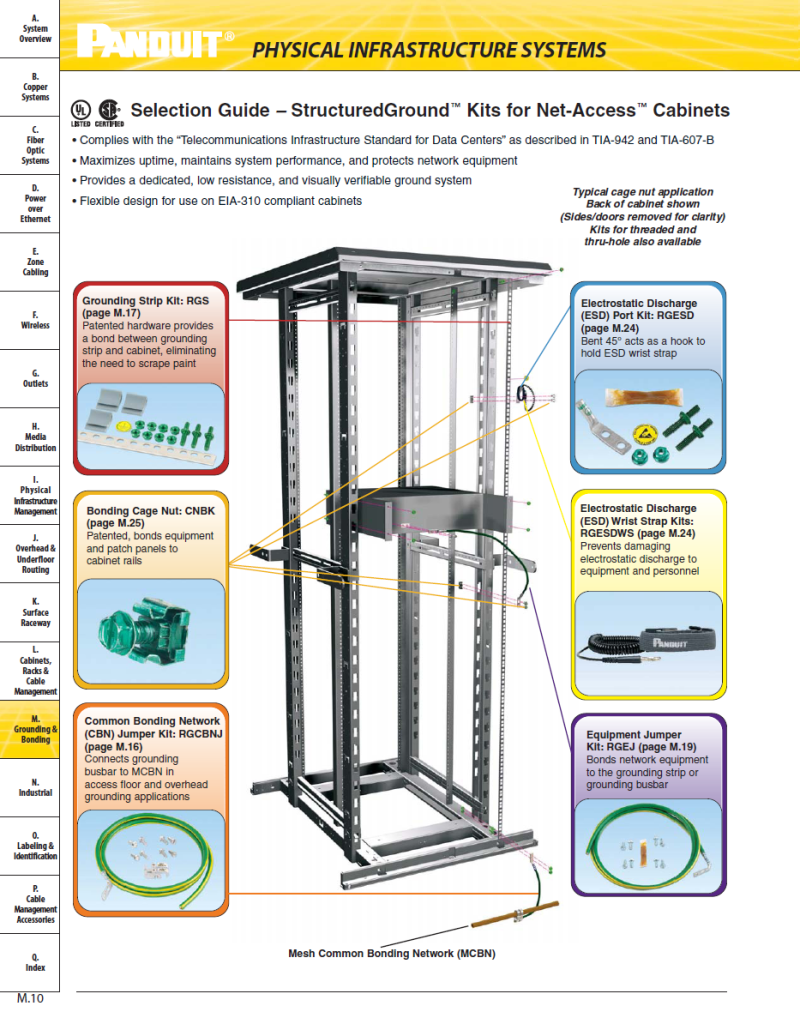 Selection Guide StructuredGround Kits for Net Access Cabinets