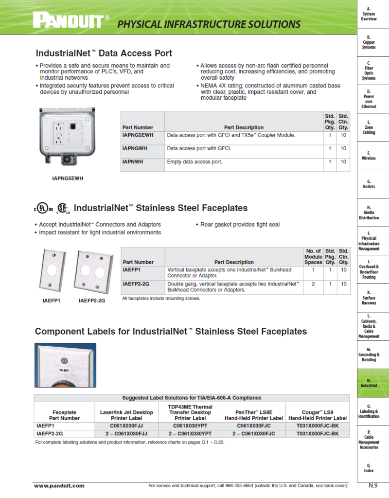 Component Instructions Labels Component Labels for IndustrialNet Stainless Steel Faceplates