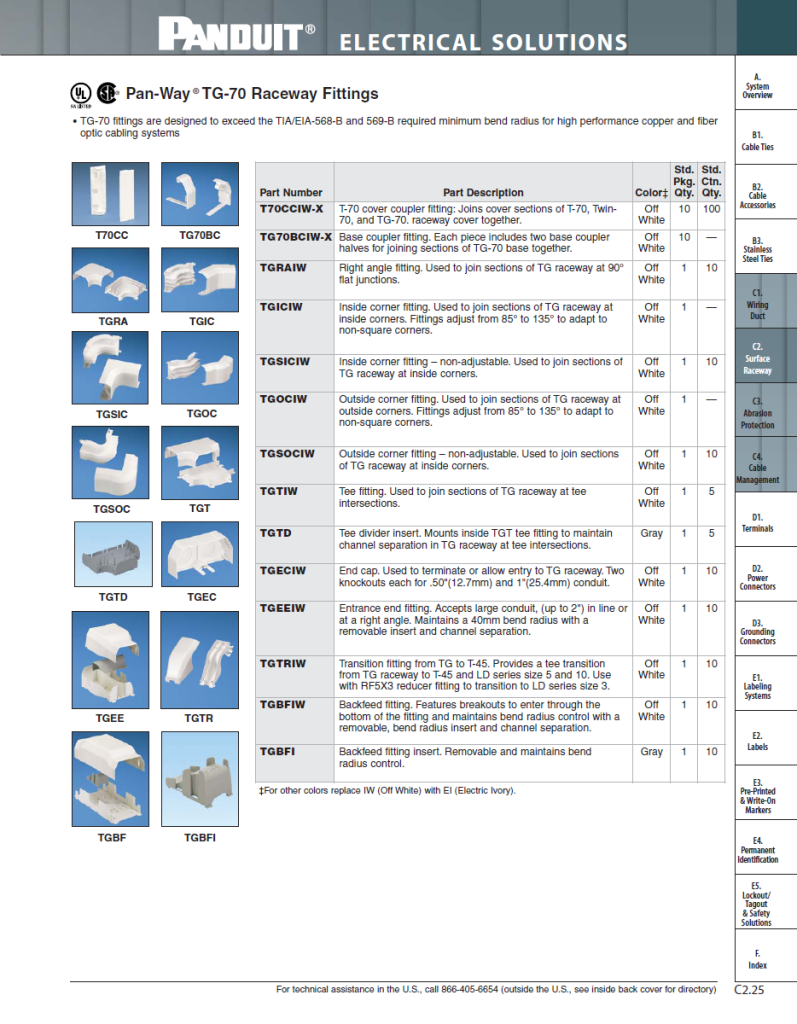 Pan Way TG 70 Raceway Fittings