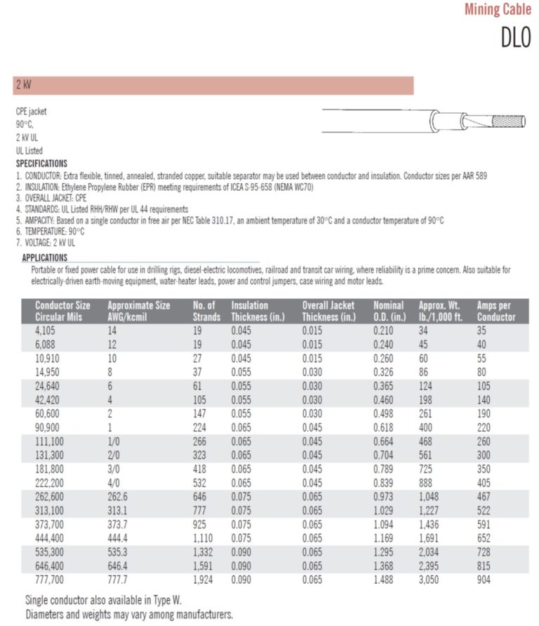 MINING CABLE DLO 2KV